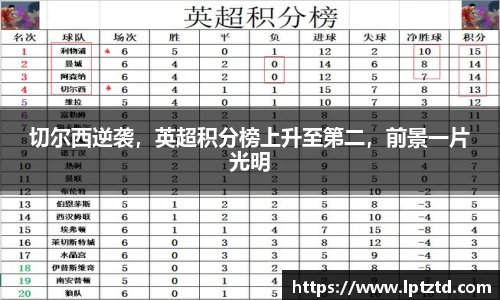 切尔西逆袭，英超积分榜上升至第二，前景一片光明