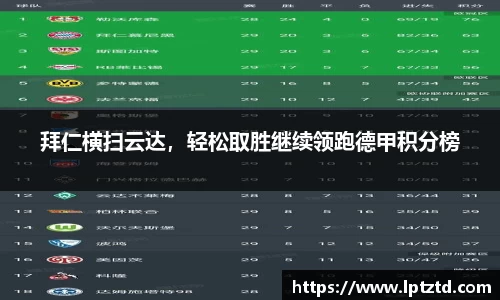 拜仁横扫云达，轻松取胜继续领跑德甲积分榜